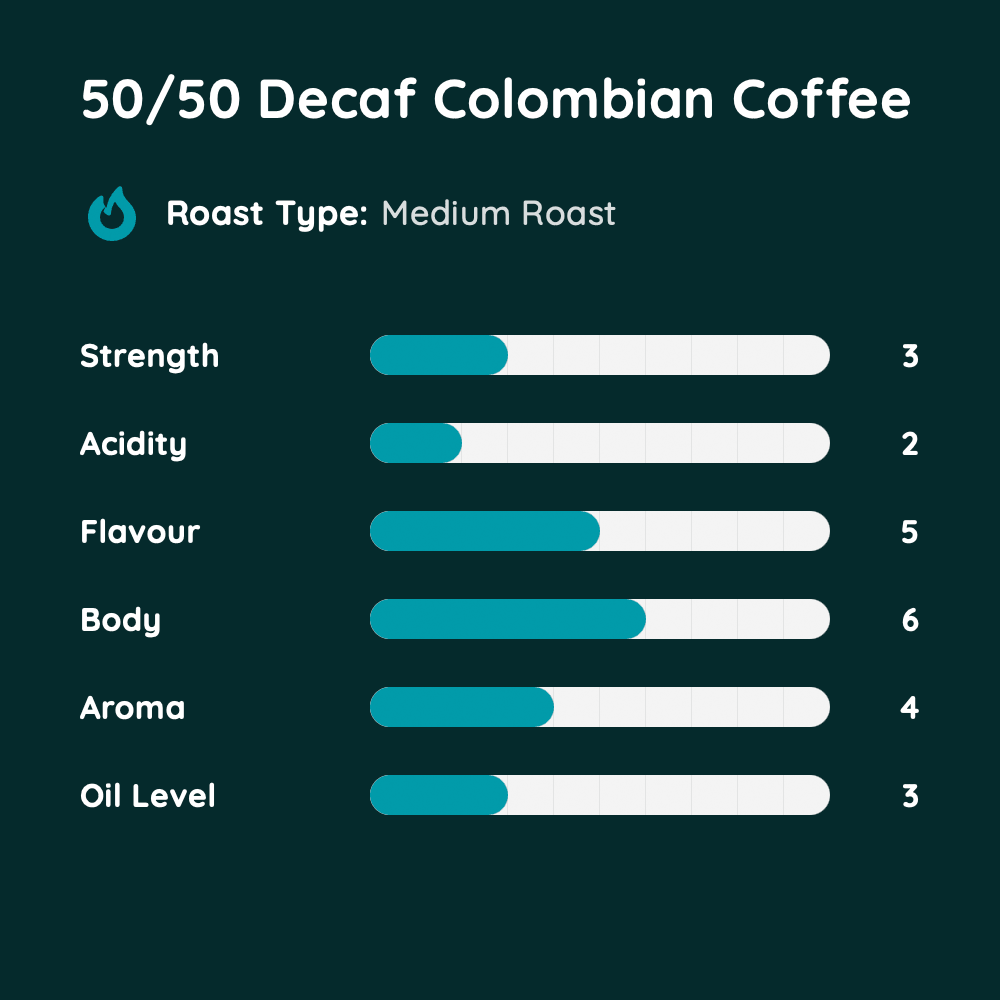 50/50 Decaf Colombian Coffee