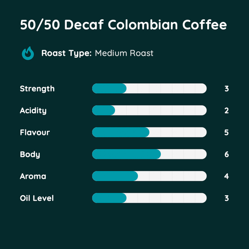 50/50 Decaf Colombian Coffee