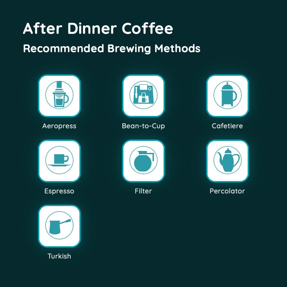 After Dinner Coffee