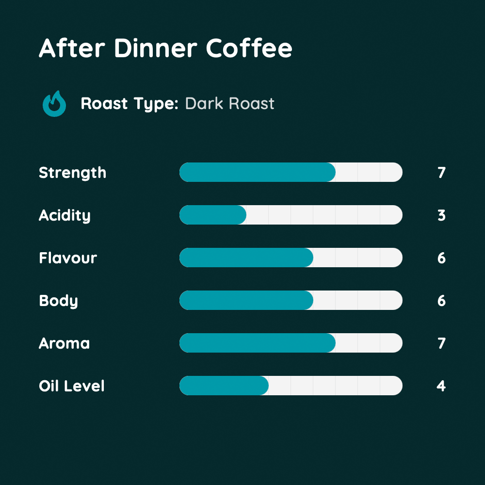After Dinner Coffee