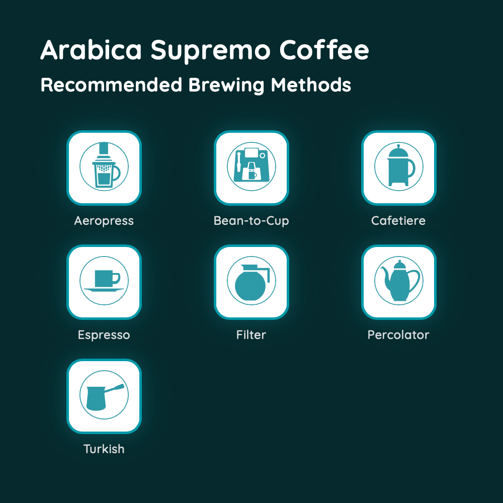 Arabica Supremo Coffee