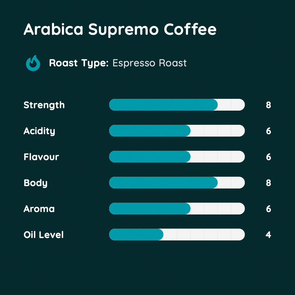 Arabica Supremo Coffee