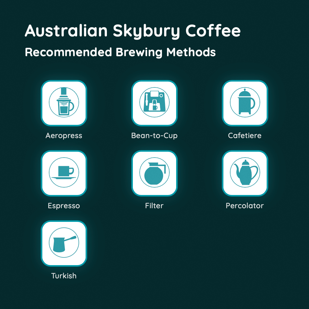 Australian Skybury Coffee