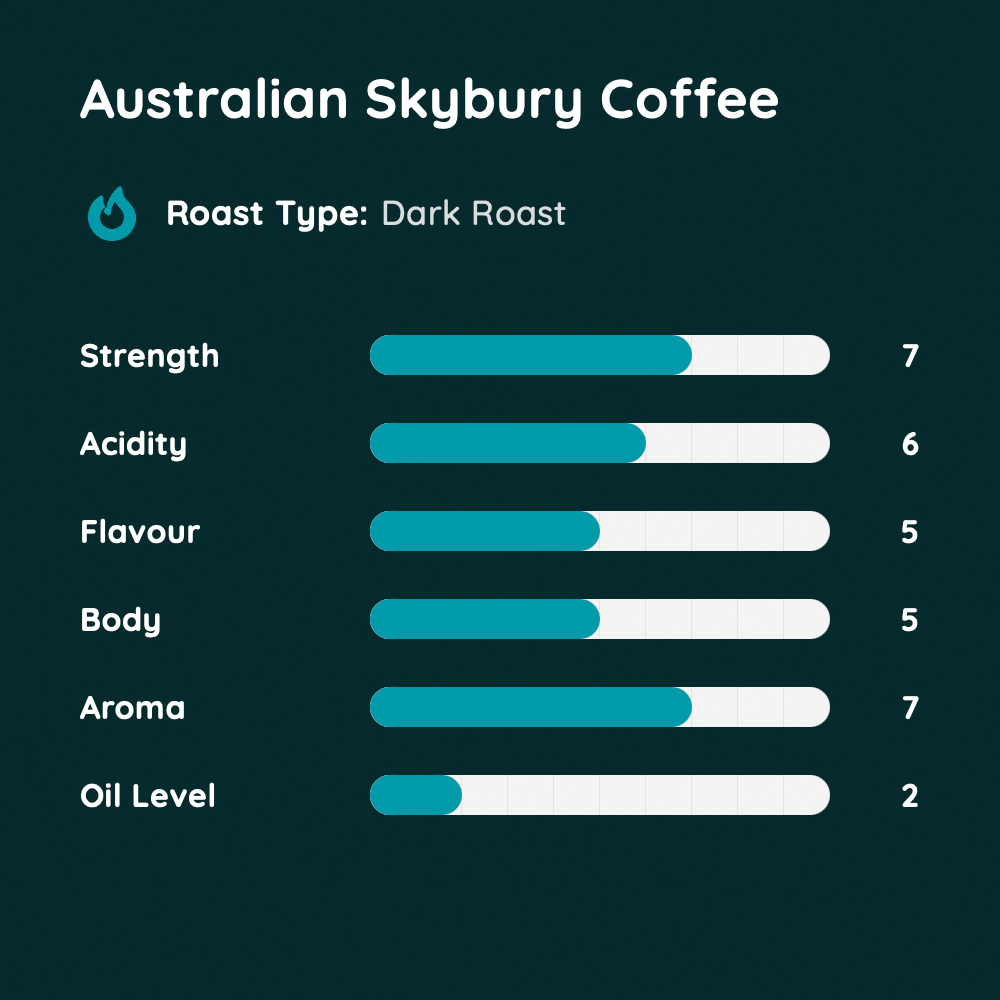 Australian Skybury Coffee