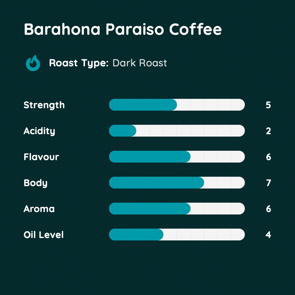 Barahona Paraiso Coffee