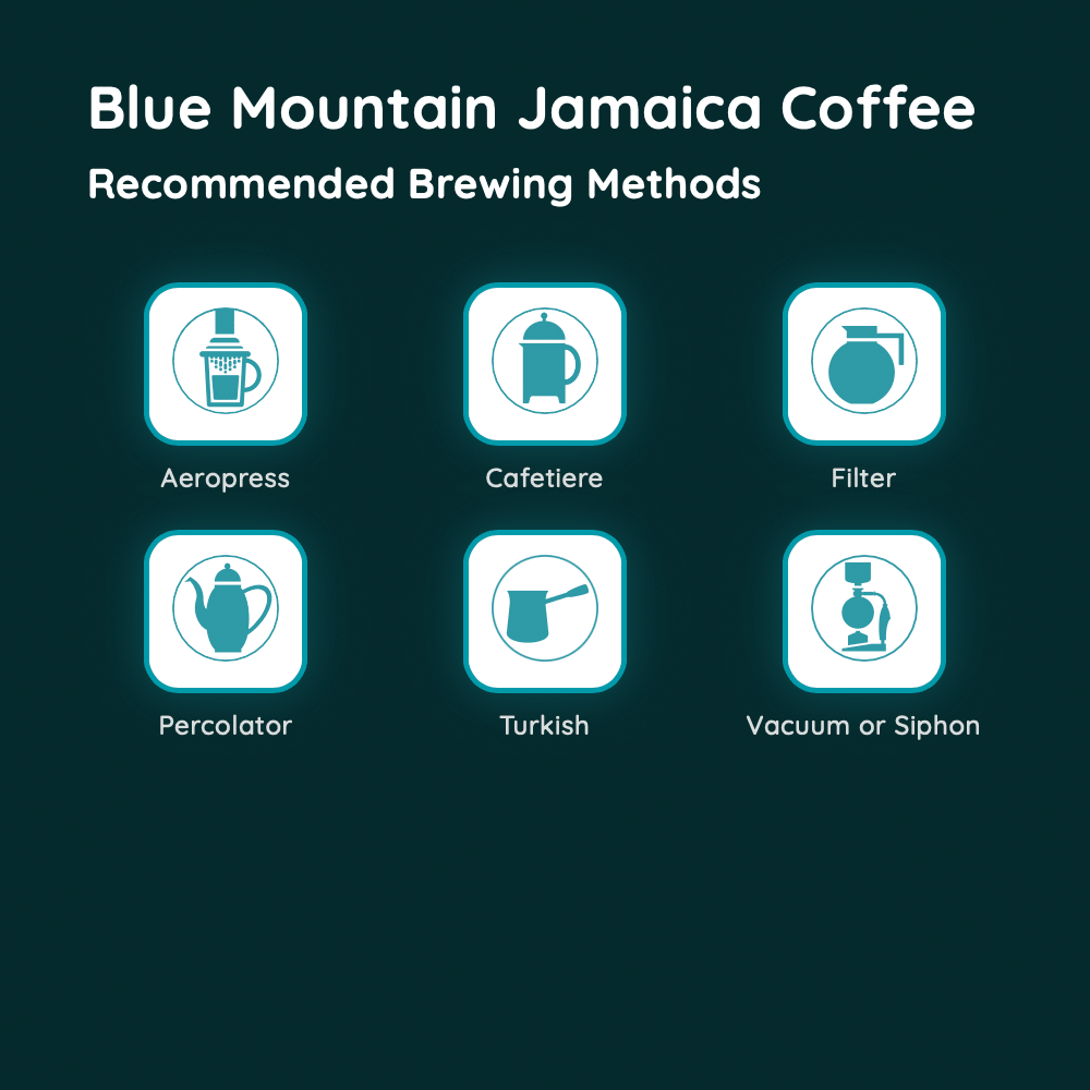 Blue Mountain Jamaica Coffee