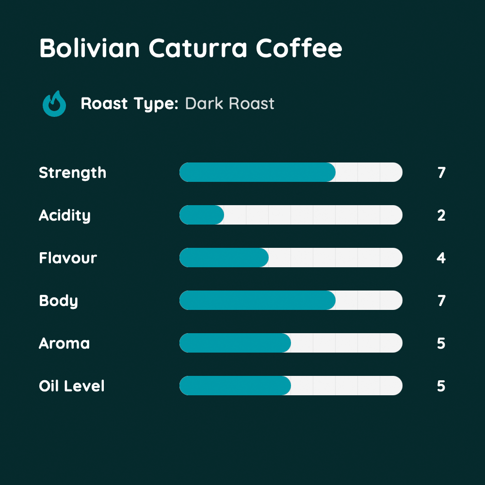 Bolivian Caturra Coffee