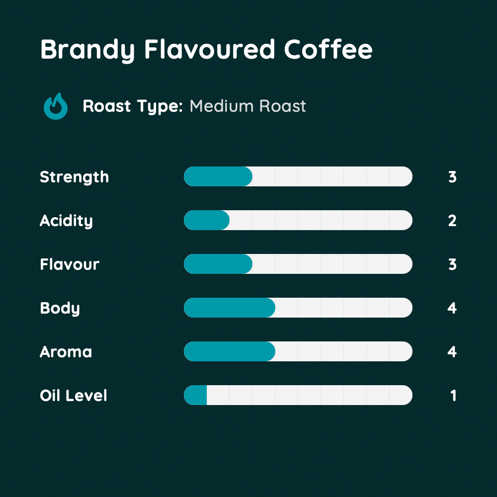 Brandy Flavoured Coffee