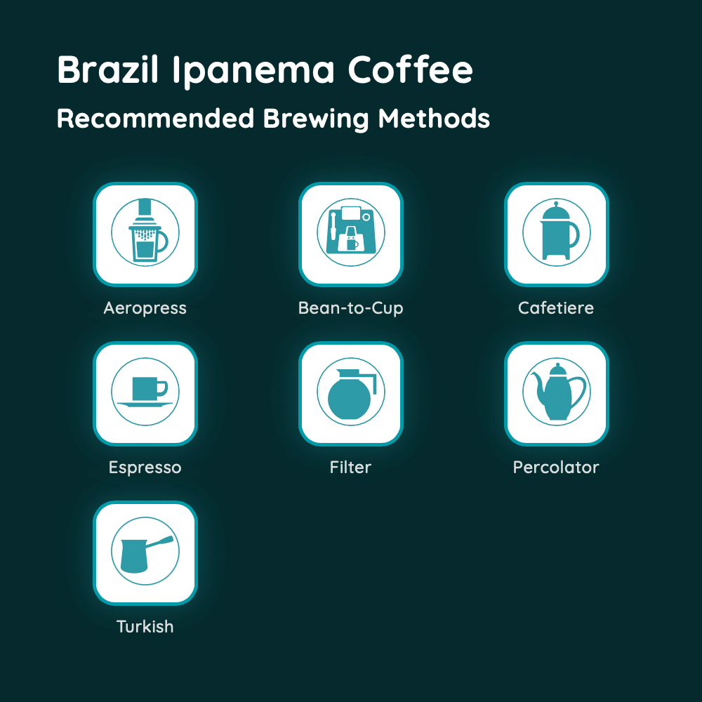 Brazil Ipanema Coffee