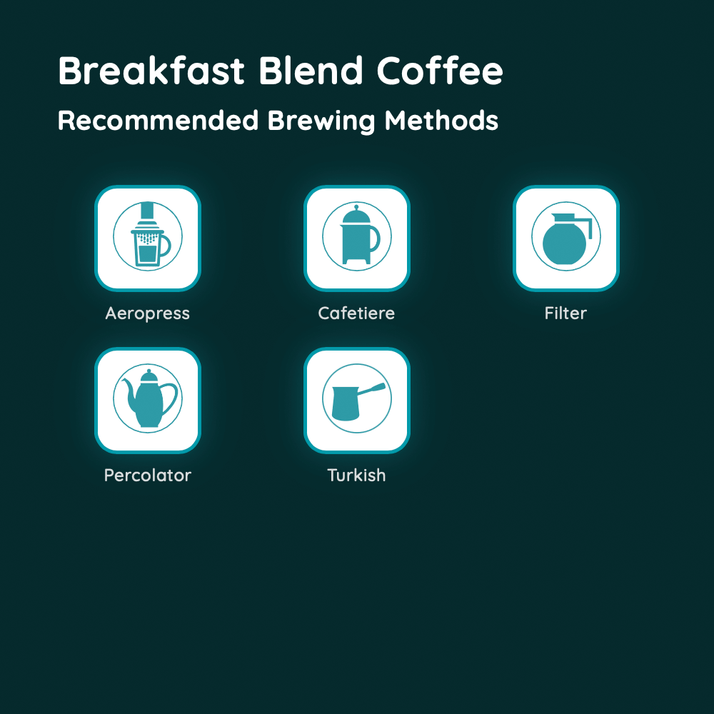 Breakfast Blend Coffee