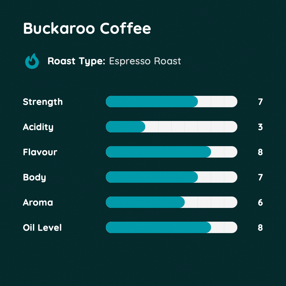 Buckaroo Coffee