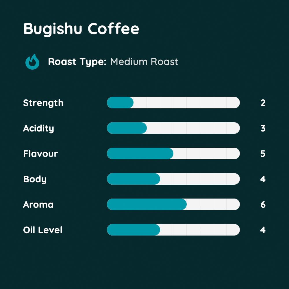 Bugishu Coffee