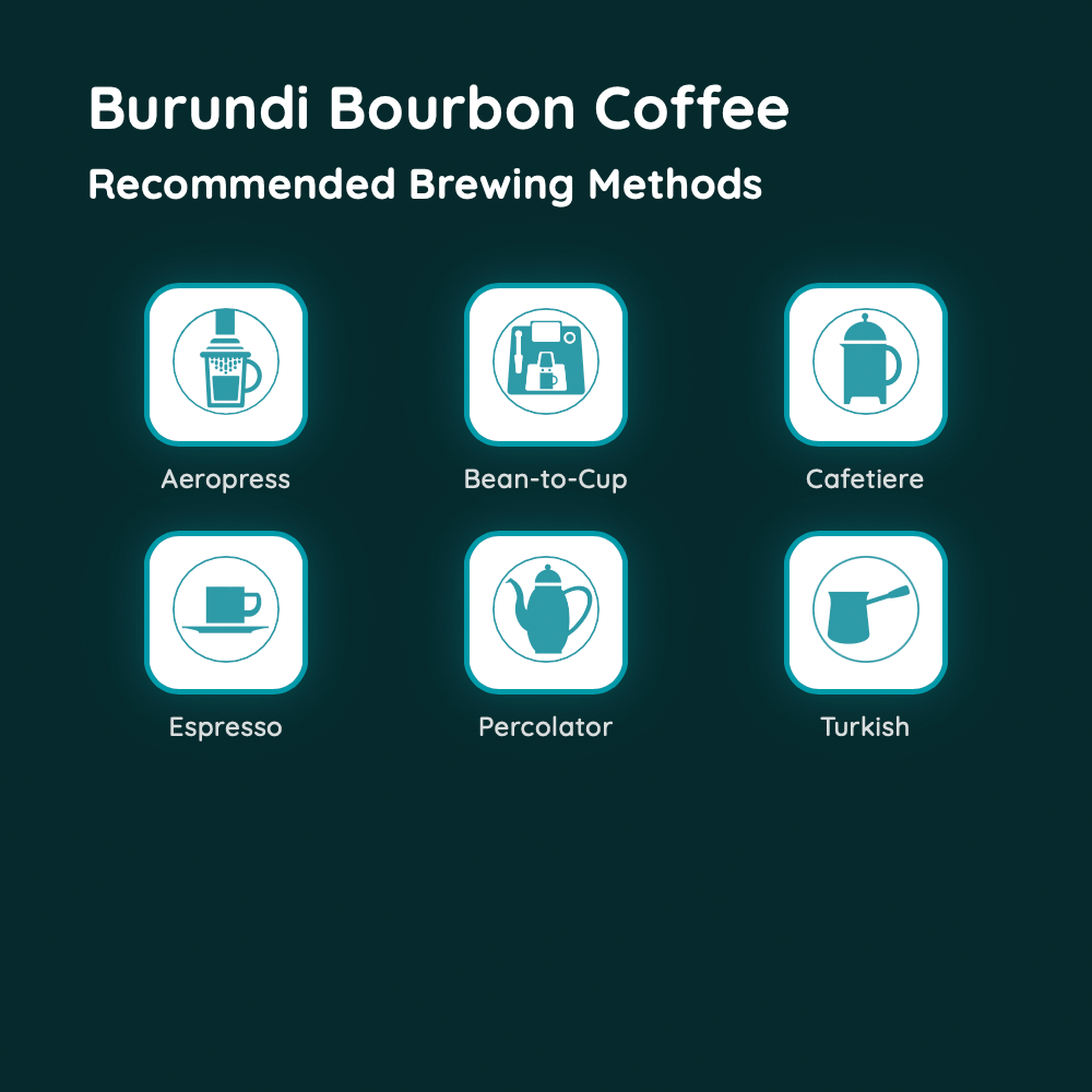 Burundi Bourbon Coffee