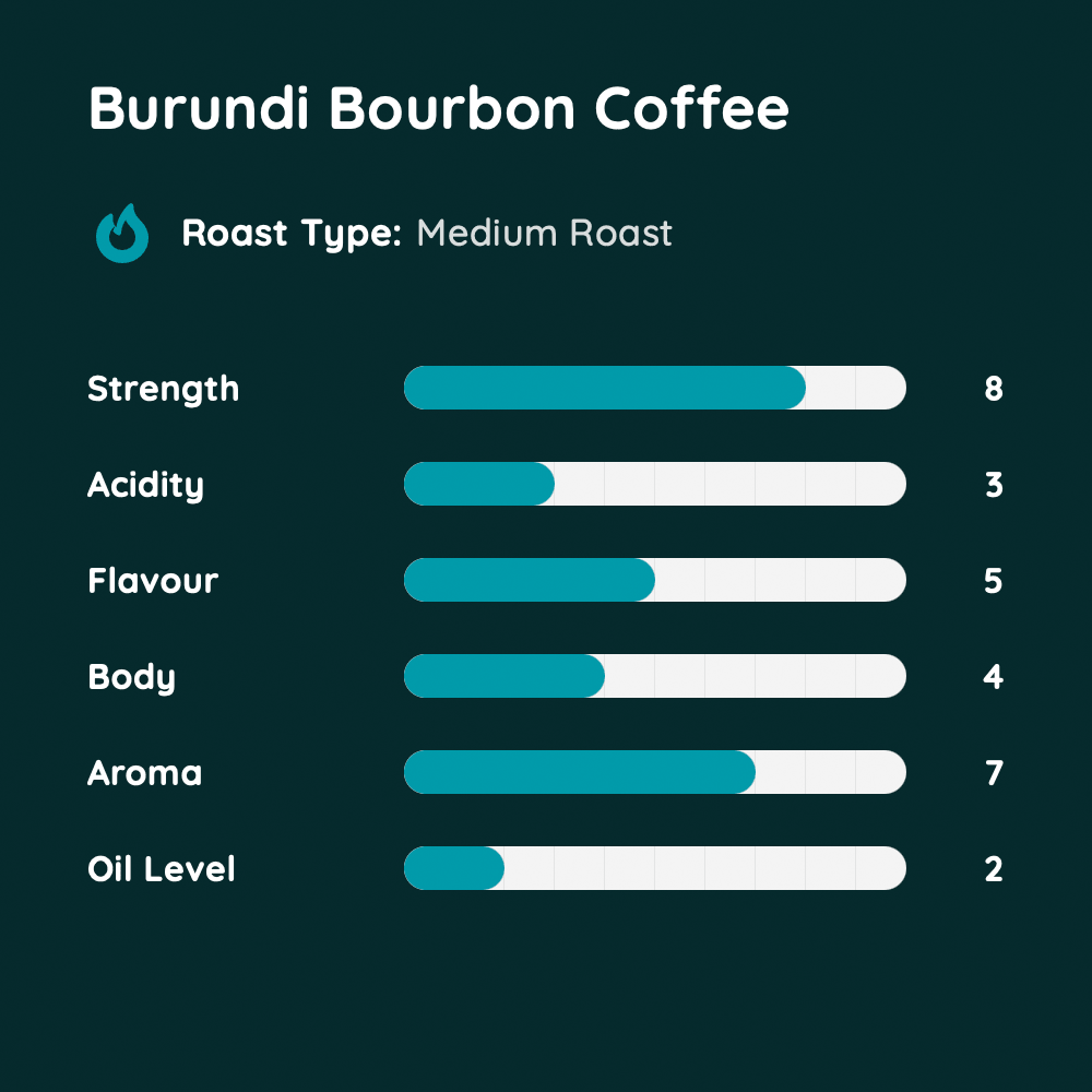 Burundi Bourbon Coffee