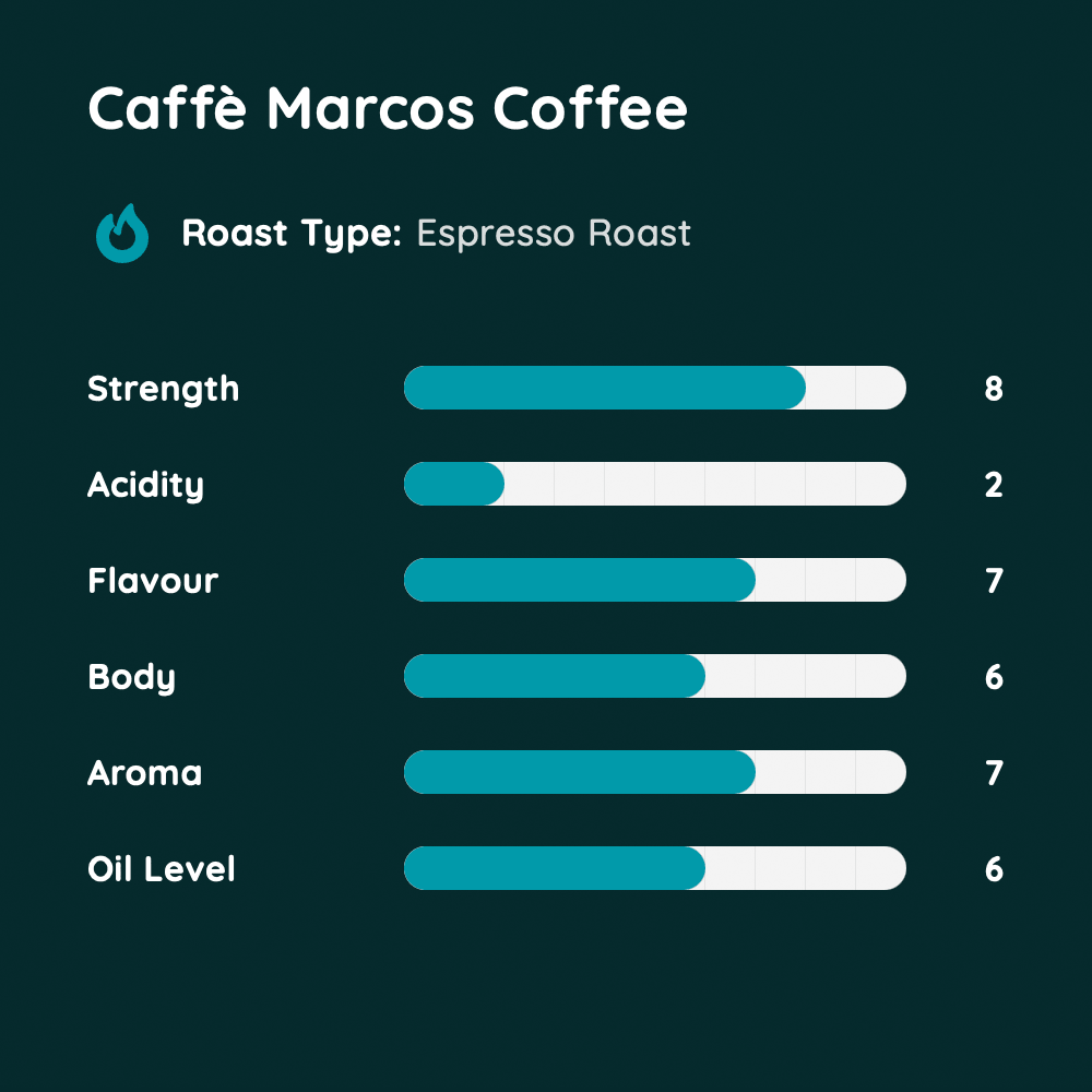 Caffè Marcos Coffee