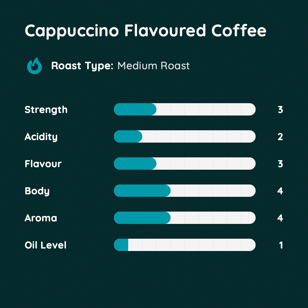 Cappuccino Flavoured Coffee