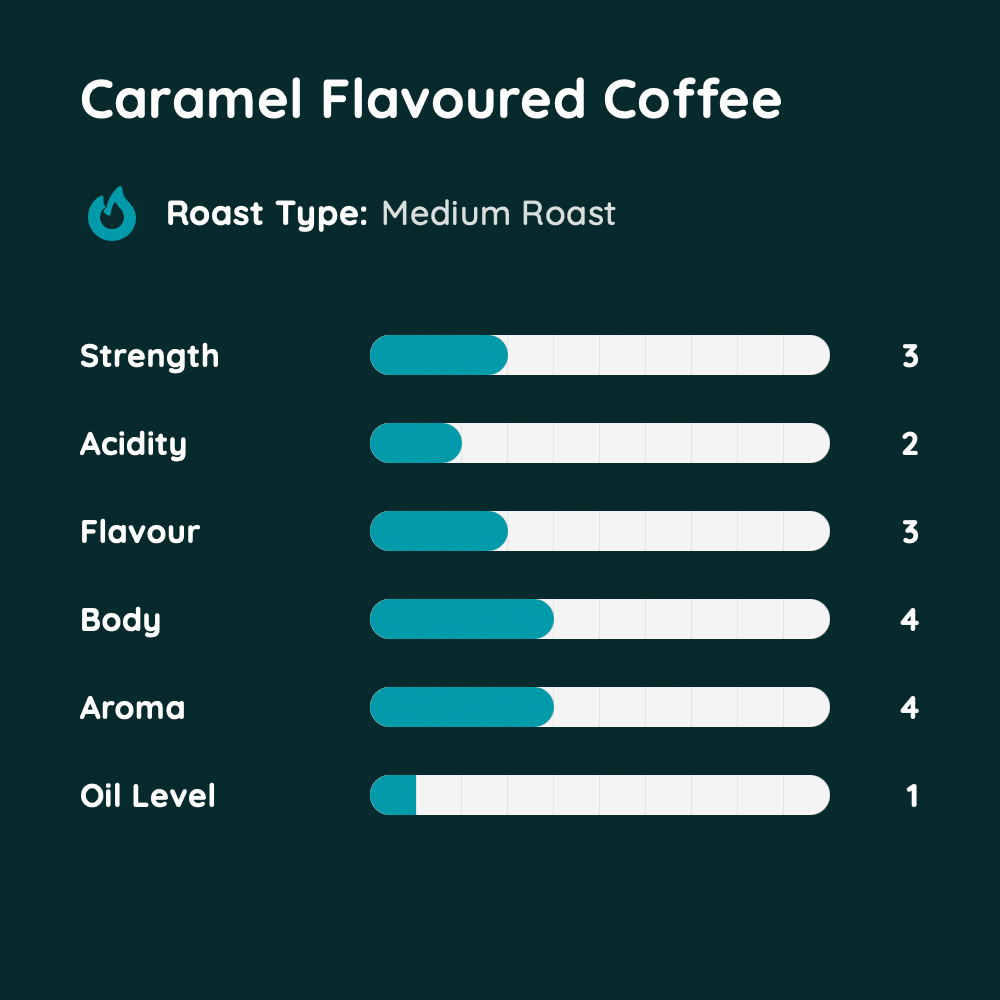 Caramel Flavoured Coffee