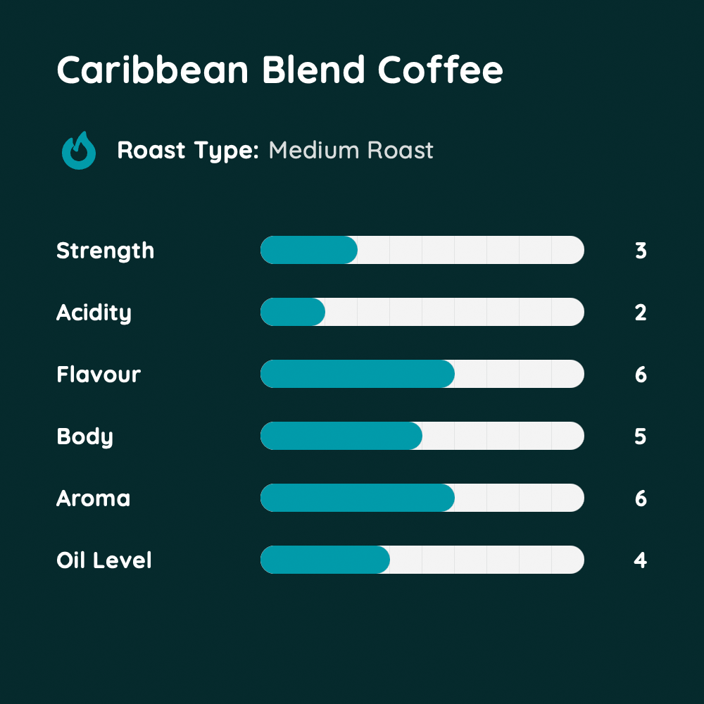 Caribbean Blend Coffee
