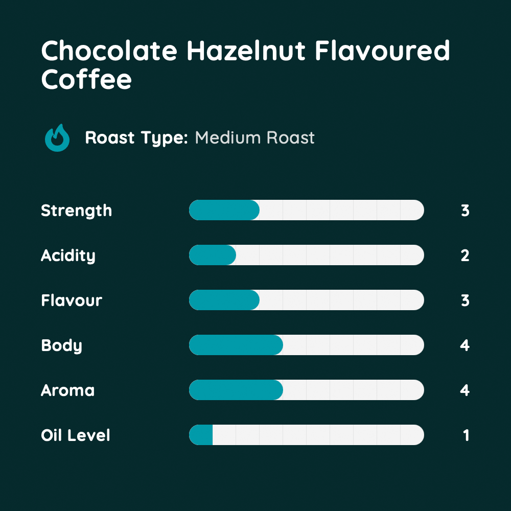 Chocolate Hazelnut Flavoured Coffee