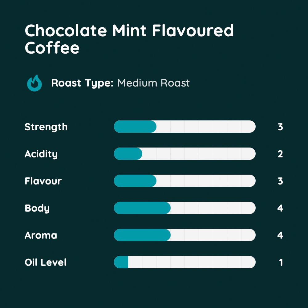 Chocolate Mint Flavoured Coffee