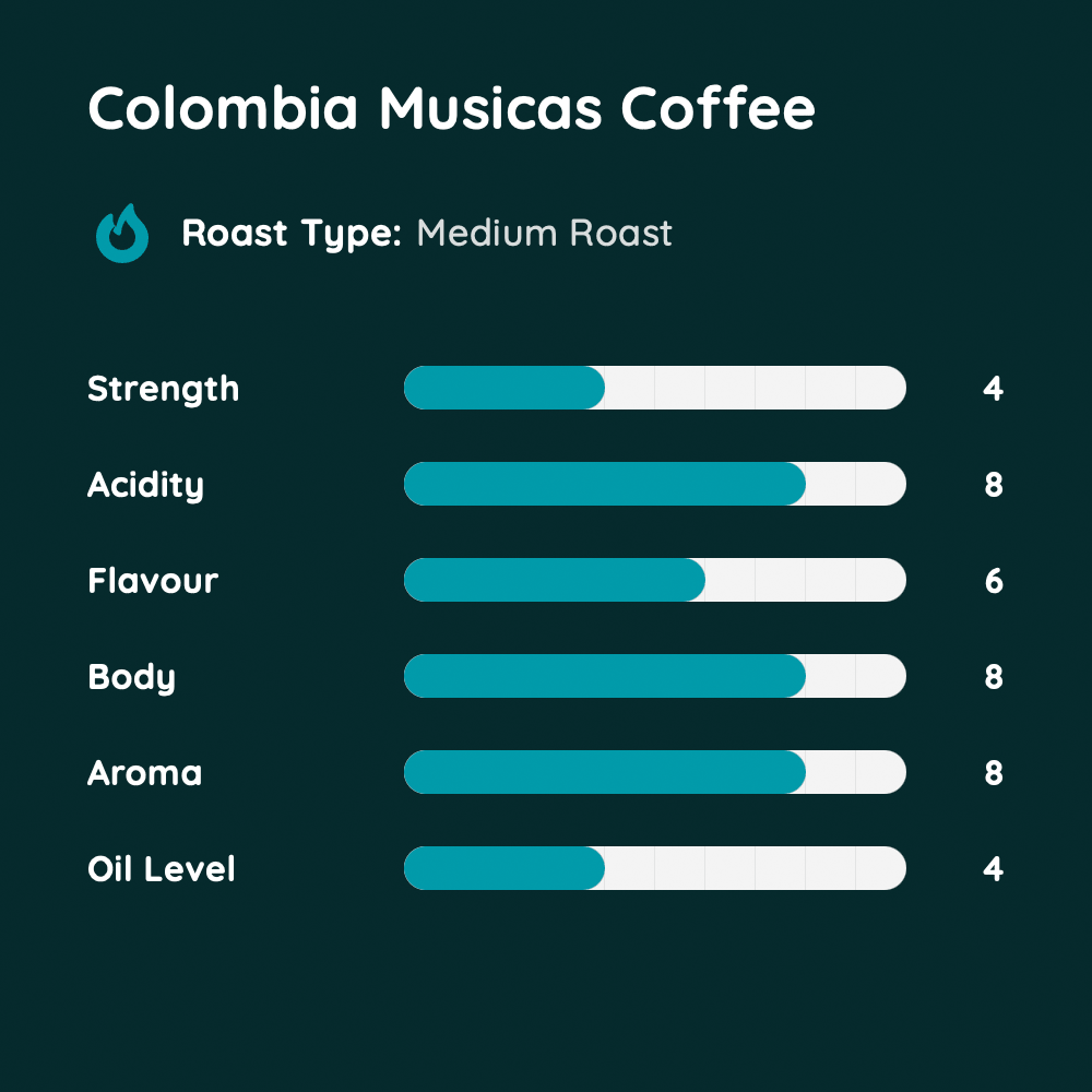 Colombia Musicas Coffee