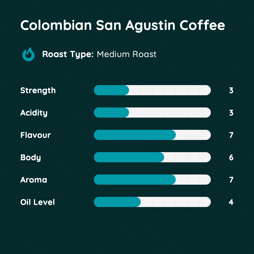 Colombian San Agustin Coffee