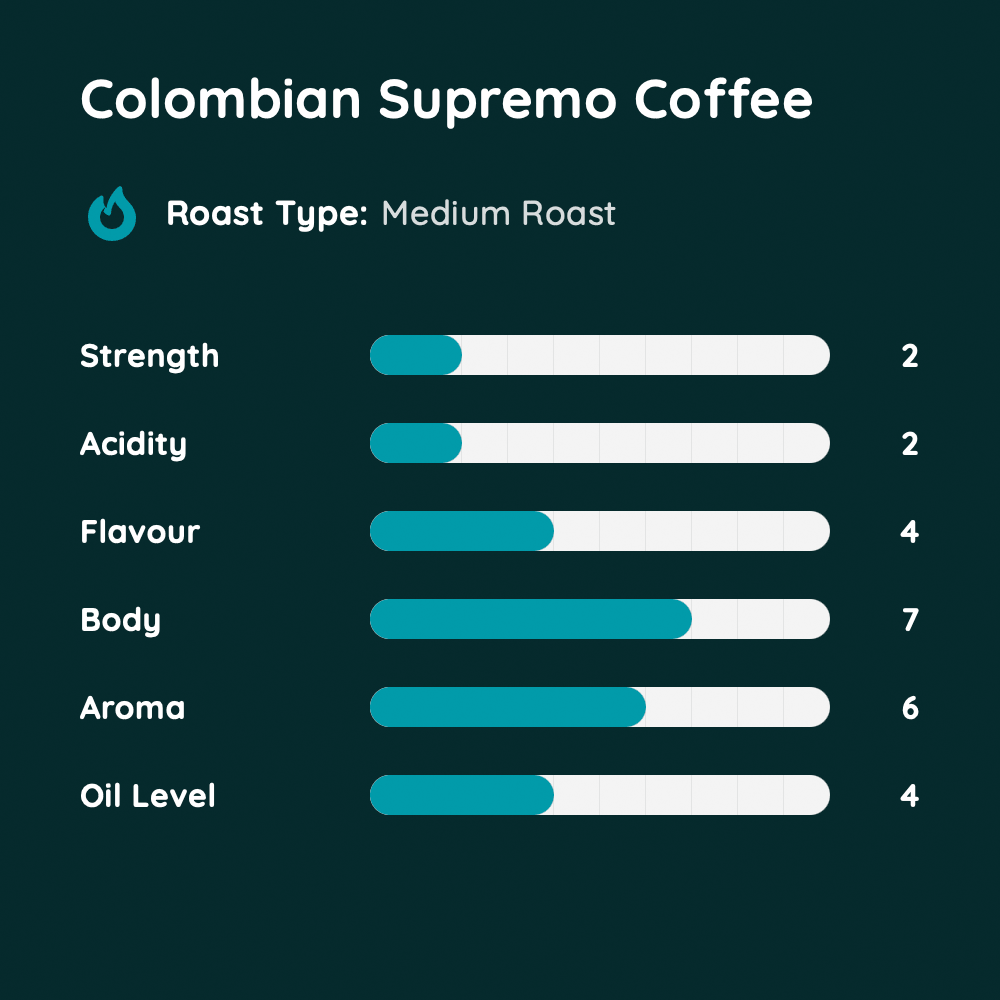 Colombian Supremo Coffee