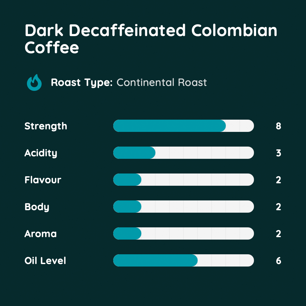 Dark Decaffeinated Colombian Coffee