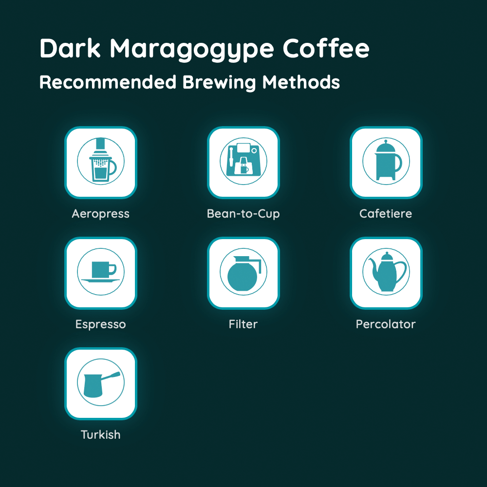 Dark Maragogype Coffee