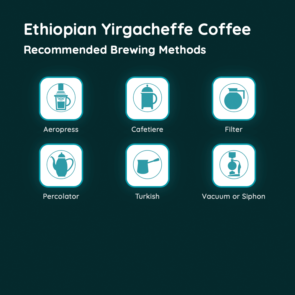 Ethiopian Yirgacheffe Coffee