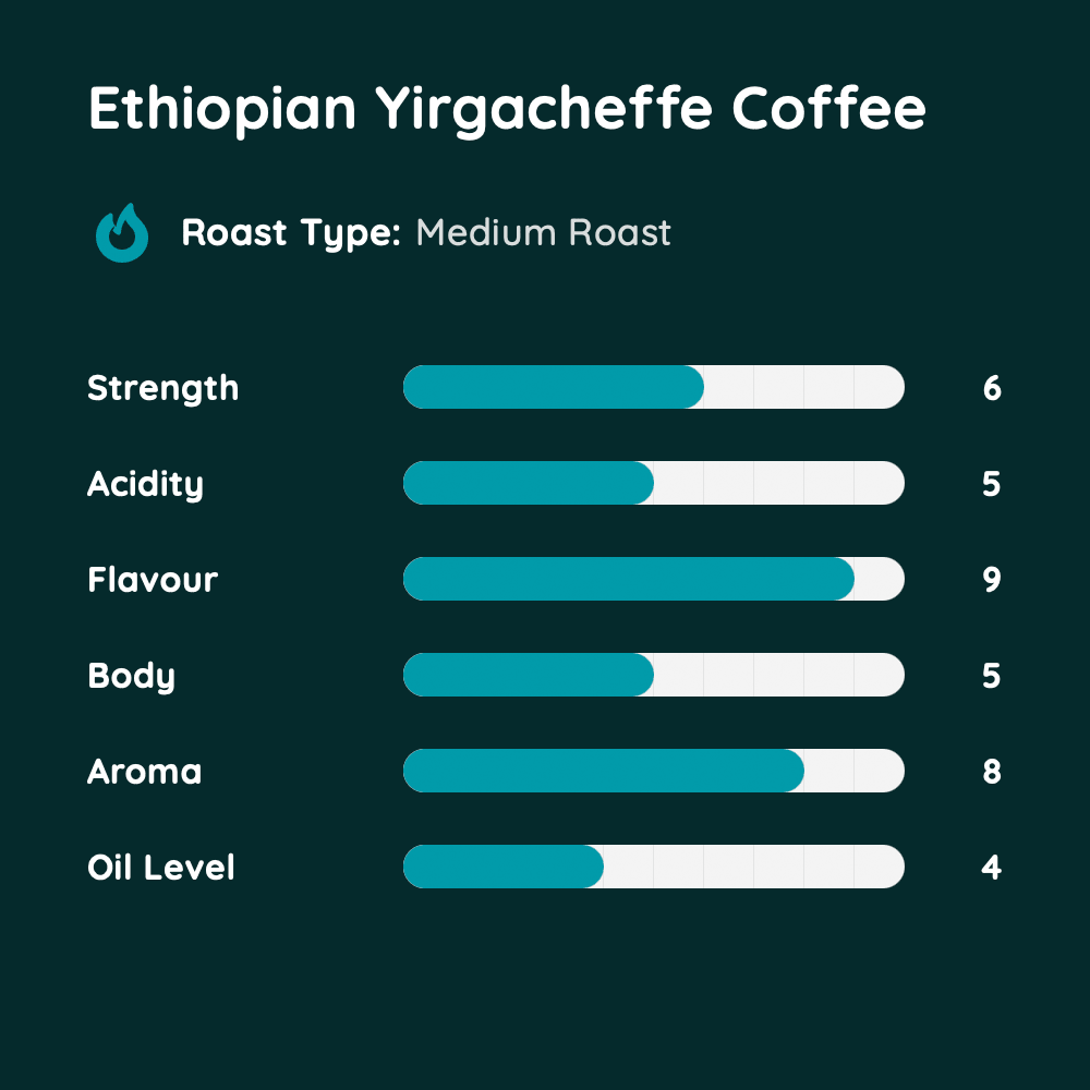 Ethiopian Yirgacheffe Coffee