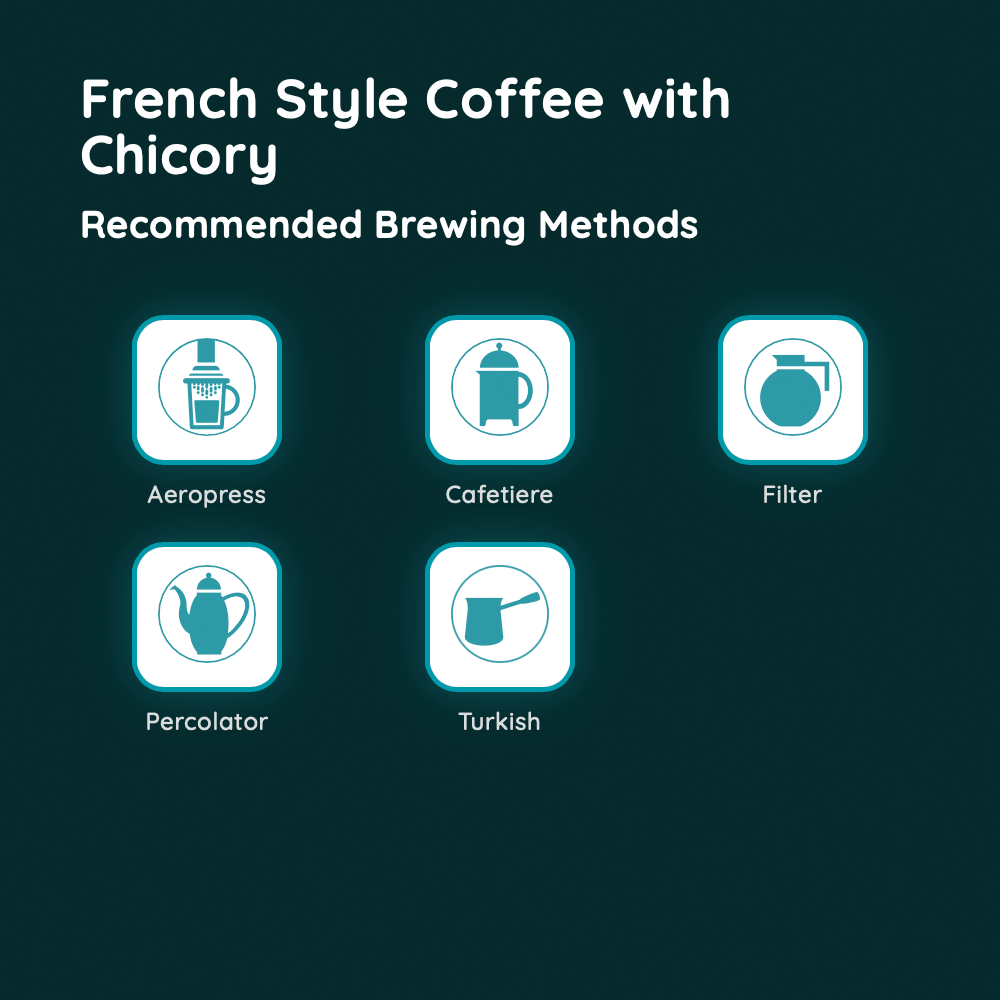French Style Coffee with Chicory
