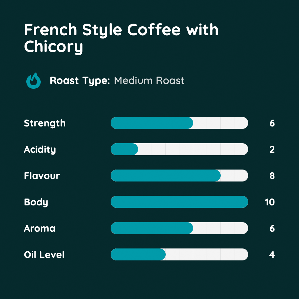 French Style Coffee with Chicory