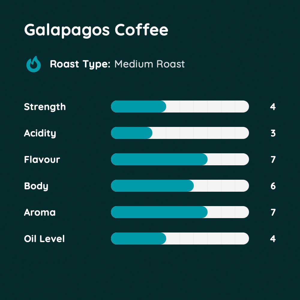 Galapagos Coffee