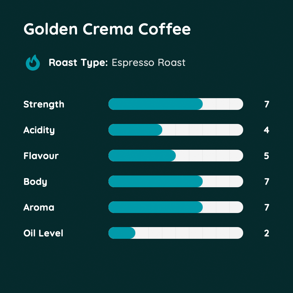 Golden Crema Coffee
