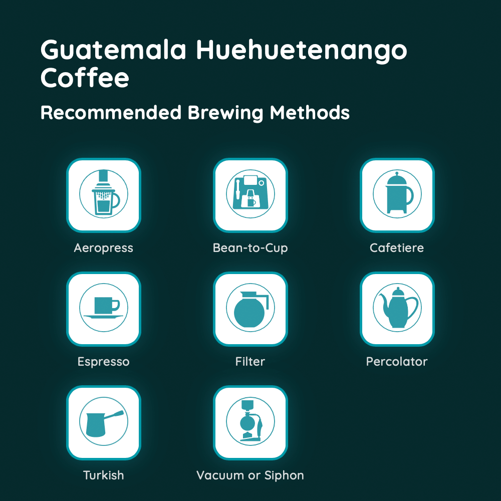 Guatemala Huehuetenango Coffee