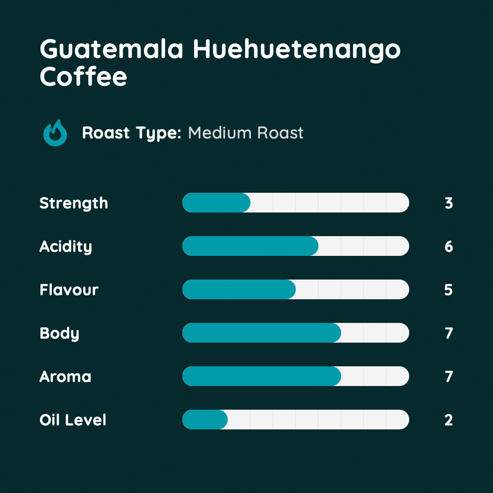 Guatemala Huehuetenango Coffee