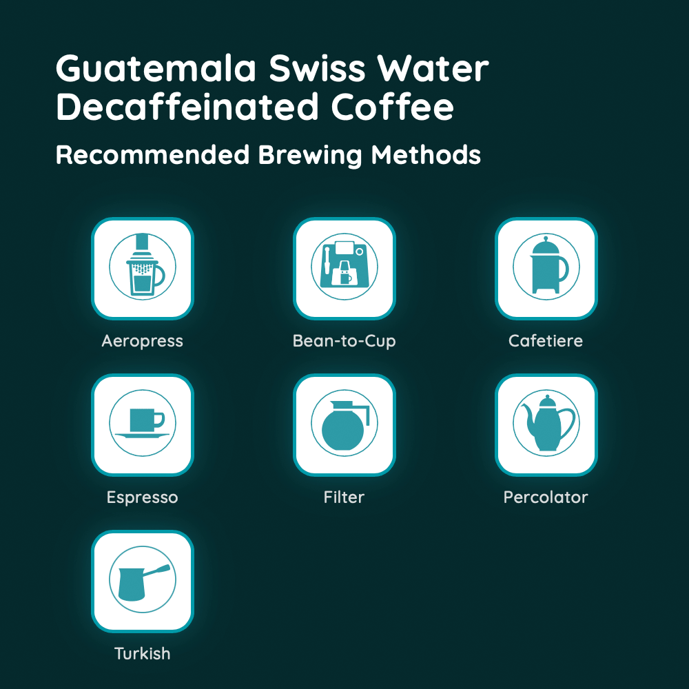 Guatemala Swiss Water Decaffeinated Coffee