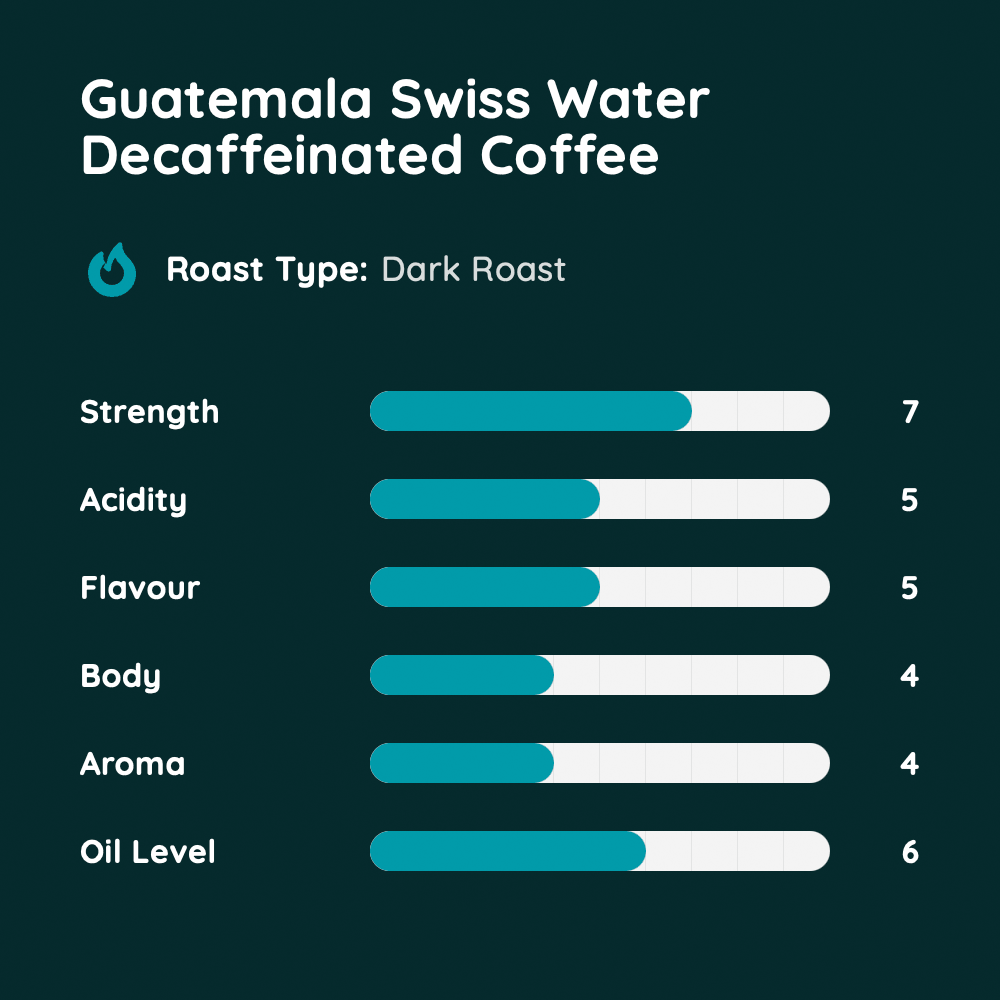 Guatemala Swiss Water Decaffeinated Coffee