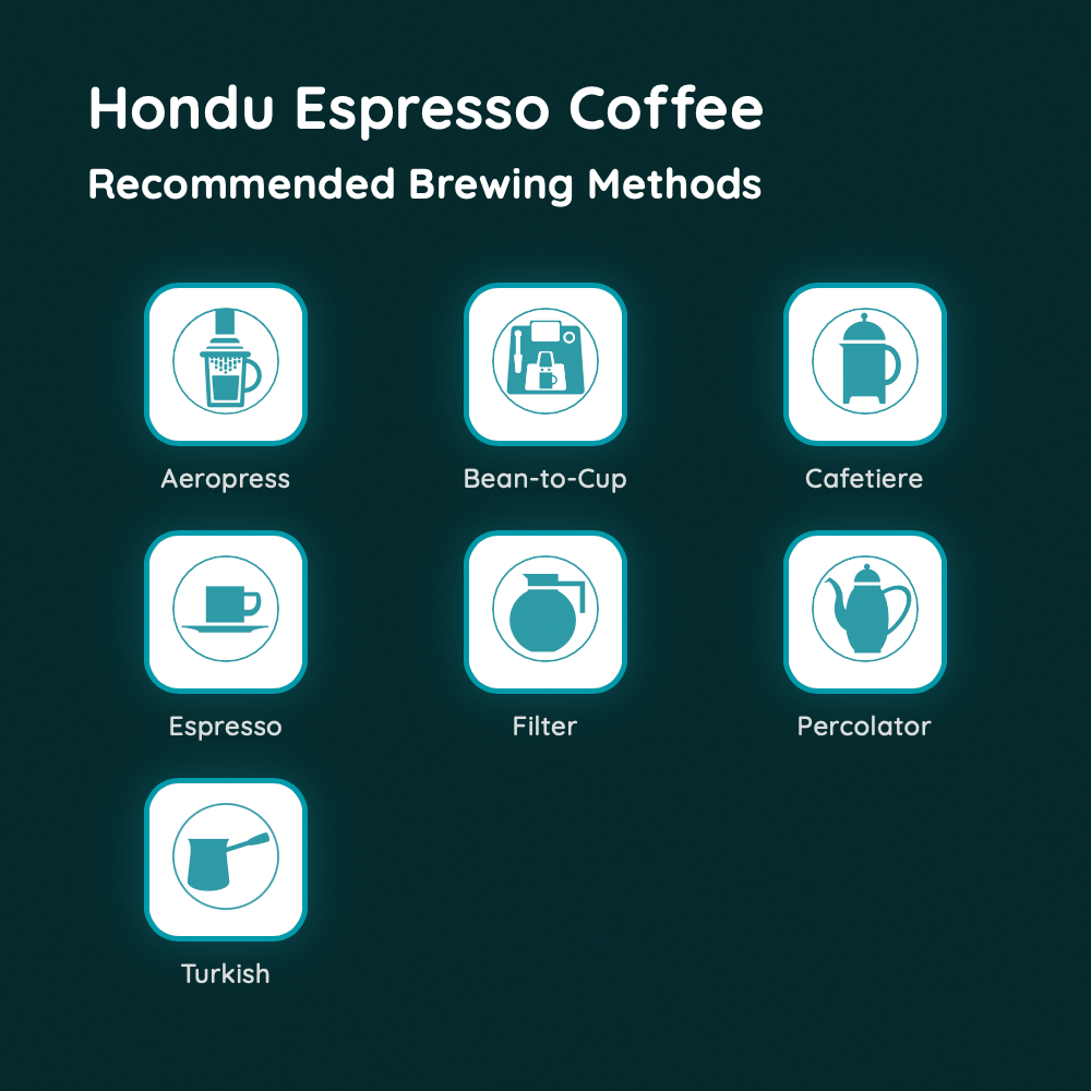 Hondu Espresso Coffee