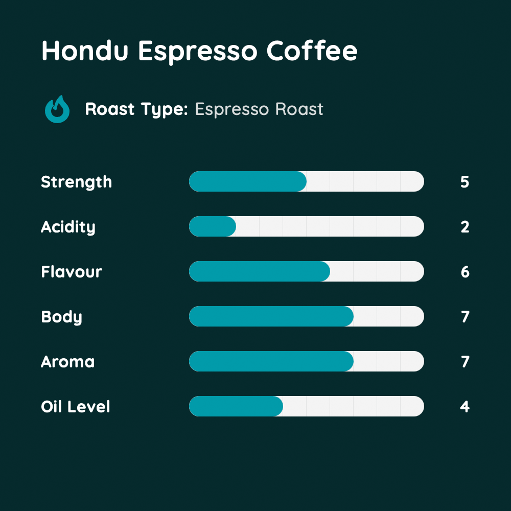 Hondu Espresso Coffee