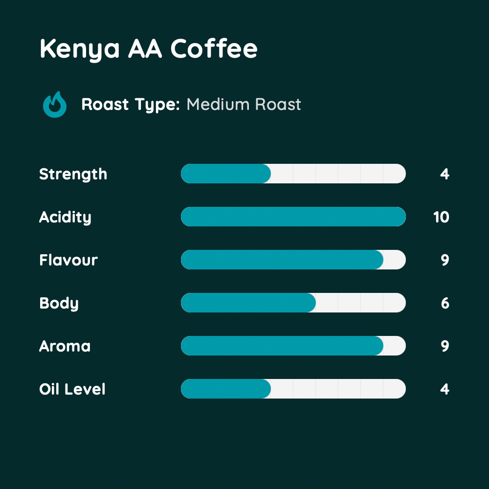 Kenya AA Coffee