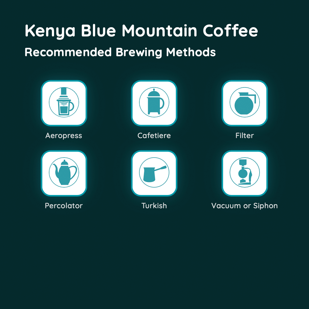 Kenya Blue Mountain Coffee