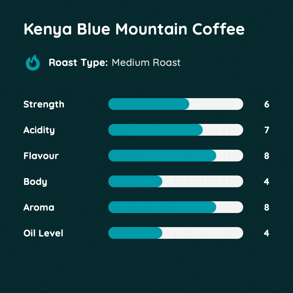 Kenya Blue Mountain Coffee