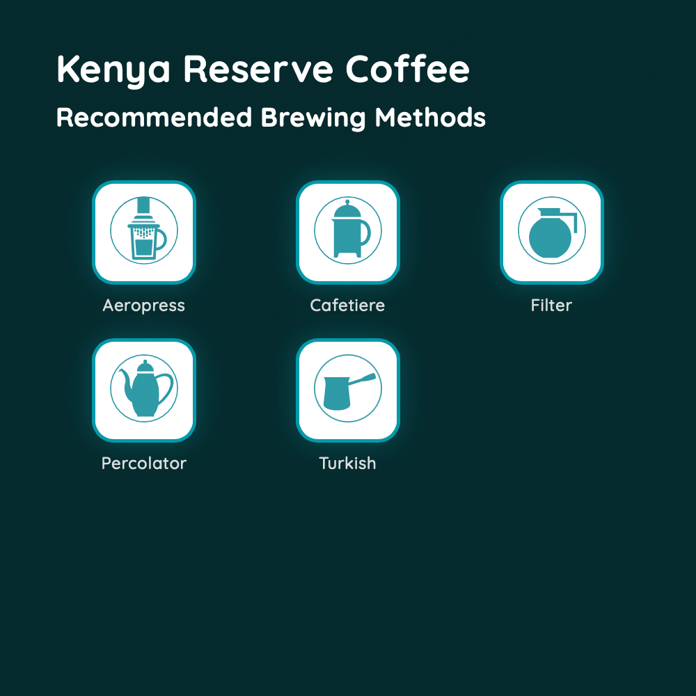Kenya Reserve Coffee