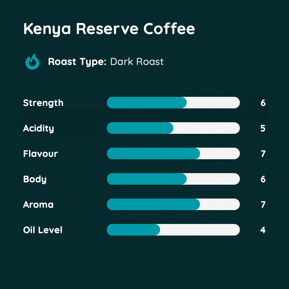 Kenya Reserve Coffee