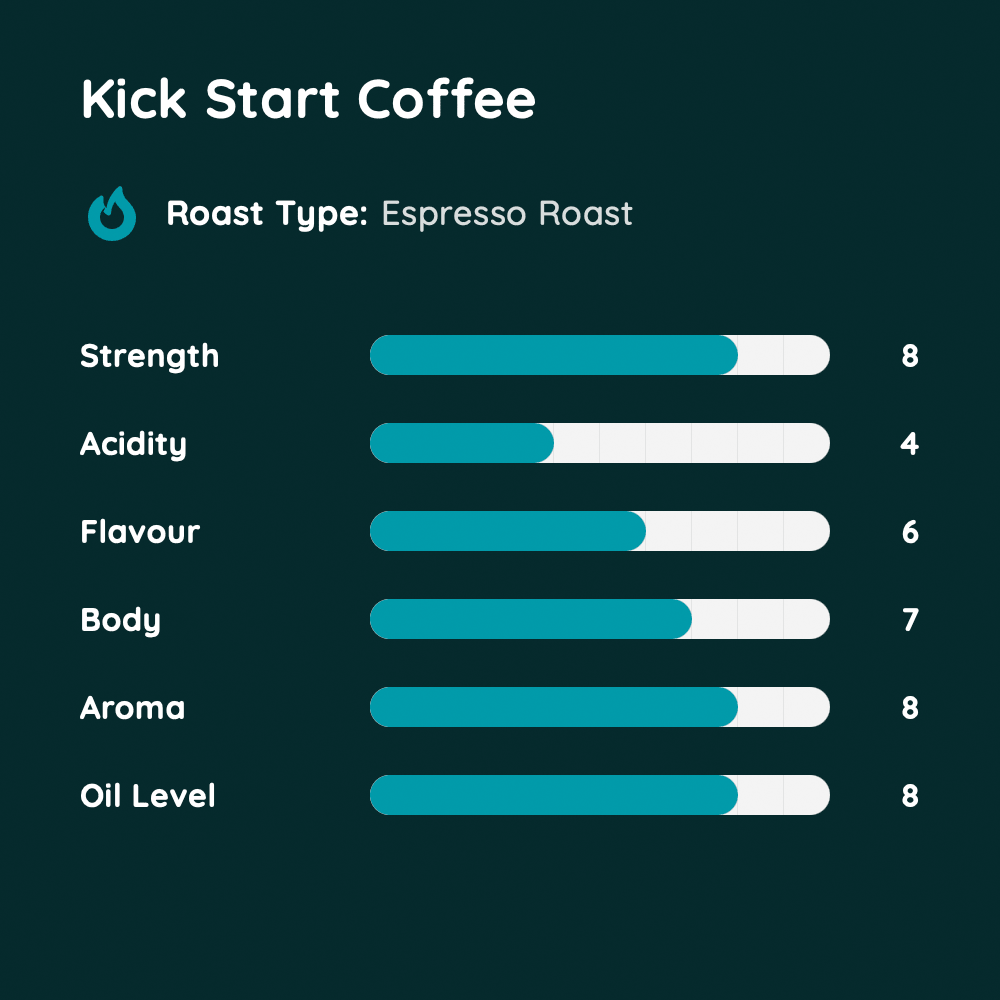 Kick Start Coffee