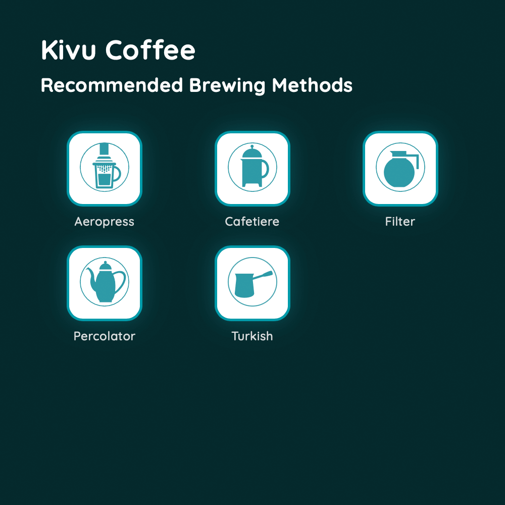 Kivu Coffee
