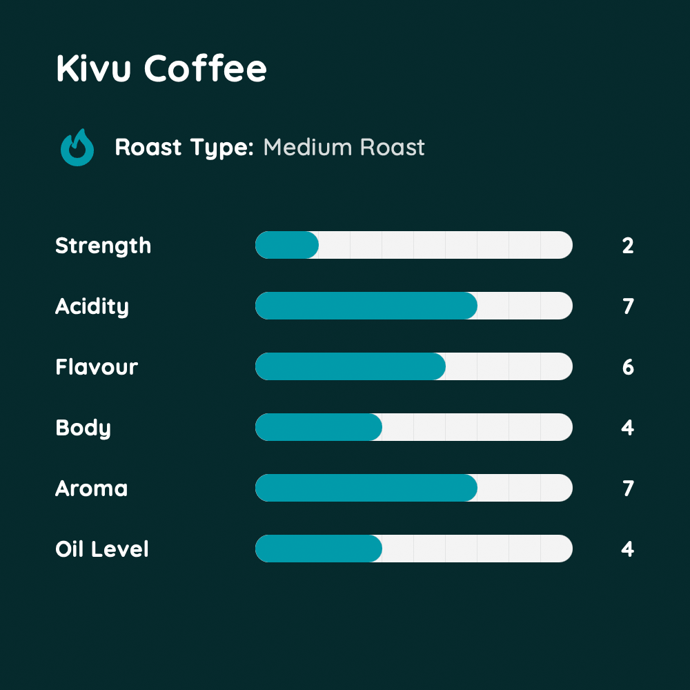 Kivu Coffee
