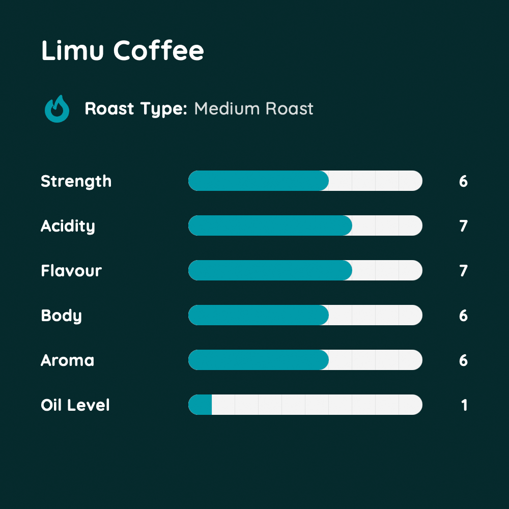 Limu Coffee